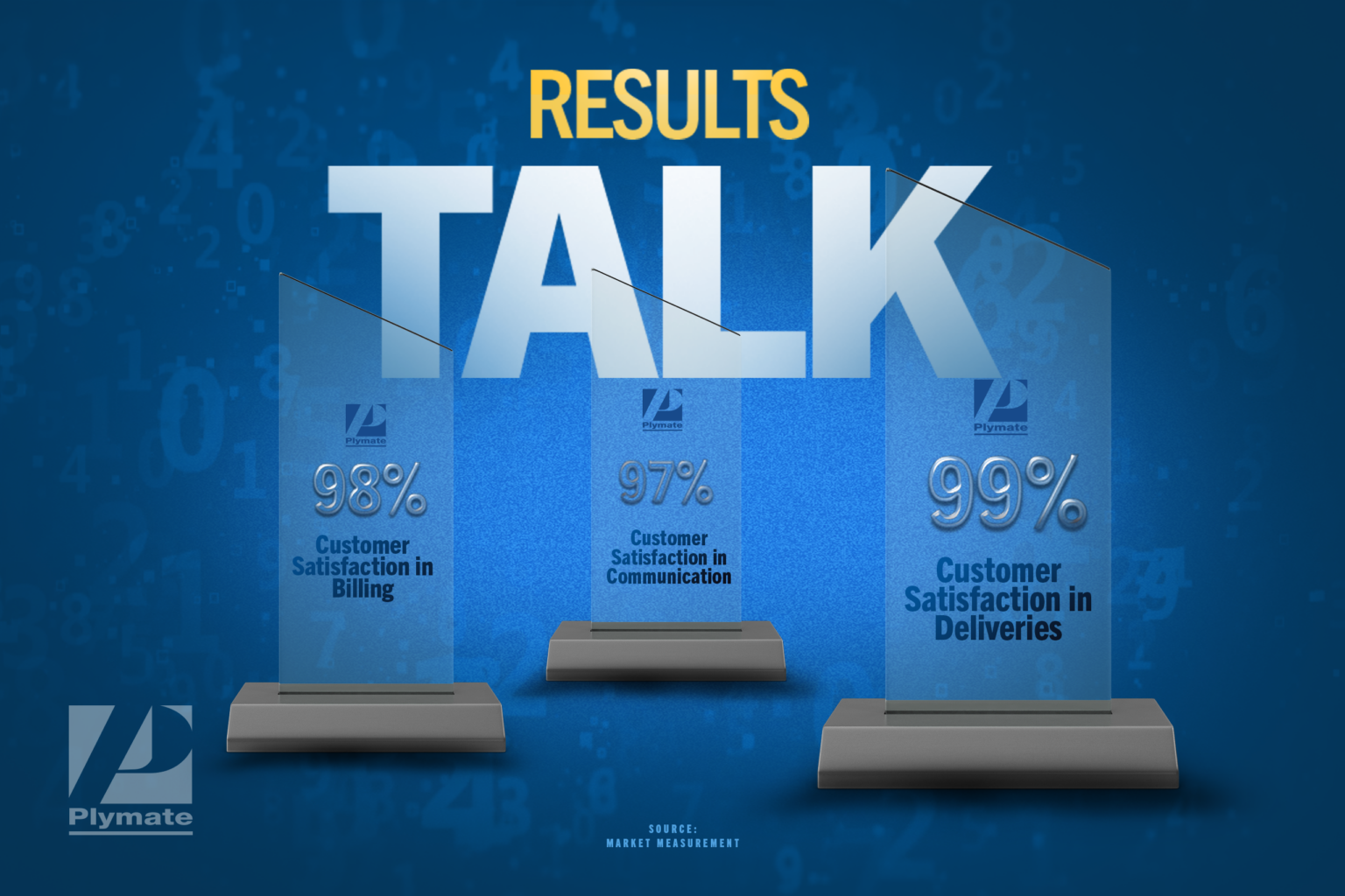 Numbers Speak Louder Than Words Plymate