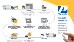 Image of Trak-Mate Process